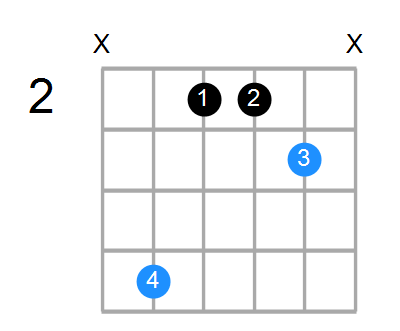 Dsus2 Chord